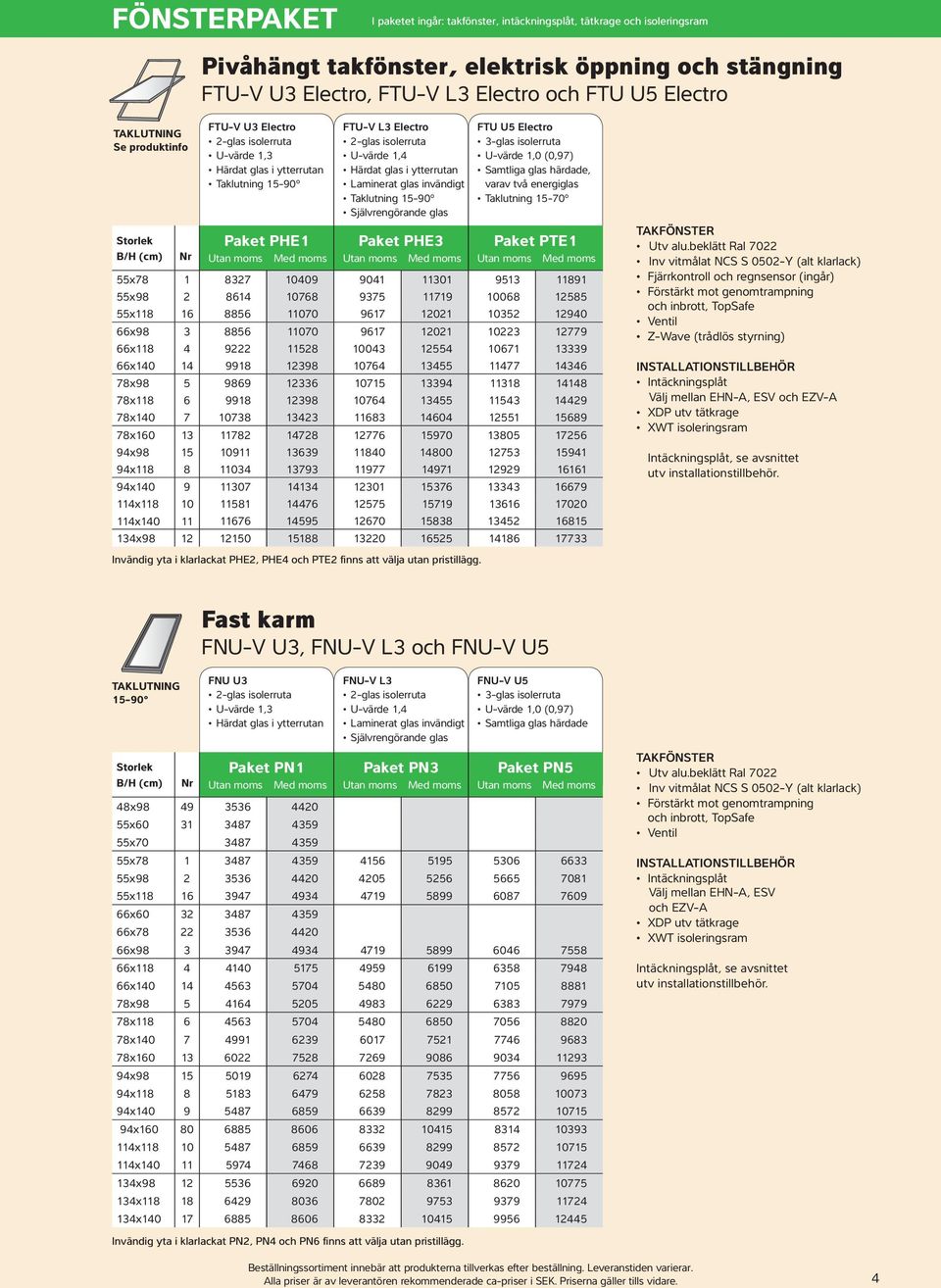 isolerruta U-värde 1,0 (0,97) Samtliga glas härdade, varav två energiglas Taklutning 15-70 Paket PTE1 55x78 1 8327 10409 9041 11301 9513 11891 55x98 2 8614 10768 9375 11719 10068 12585 55x118 16 8856