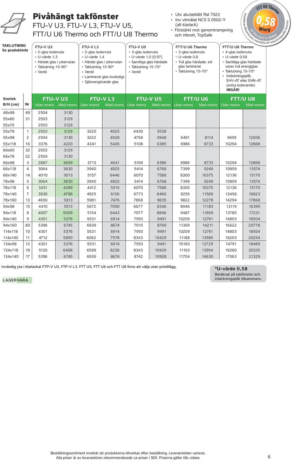 L3 U-värde 1,4 Taklutning 15-90 Laminerat glas invändigt Självrengörande glas FTU-V L3 FTU-V U5 3-glas isolerruta U-värde 1,0 (0,97) Samtliga glas härdade Taklutning 15-70 FTU-V U5 55x78 1 2503 3129