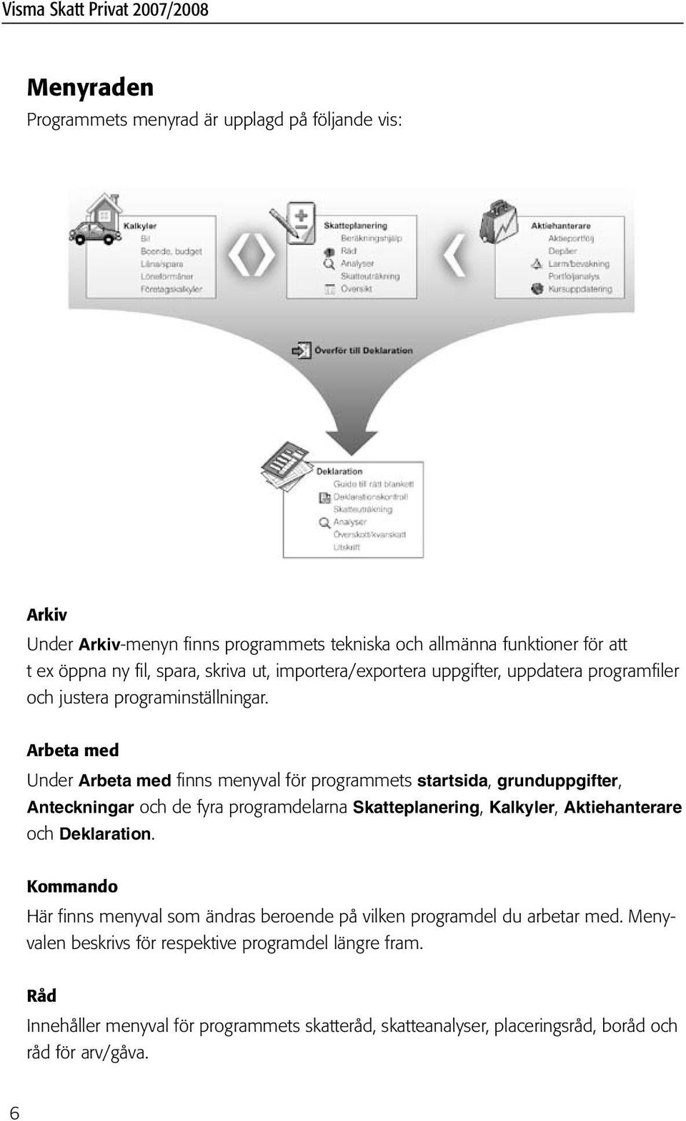 Arbeta med Under Arbeta med finns menyval för programmets startsida, grunduppgifter, Anteckningar och de fyra programdelarna Skatteplanering, Kalkyler, Aktiehanterare och