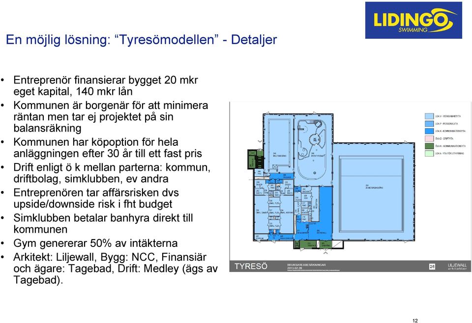 mellan parterna: kommun, driftbolag, simklubben, ev andra Entreprenören tar affärsrisken dvs upside/downside risk i fht budget Simklubben betalar