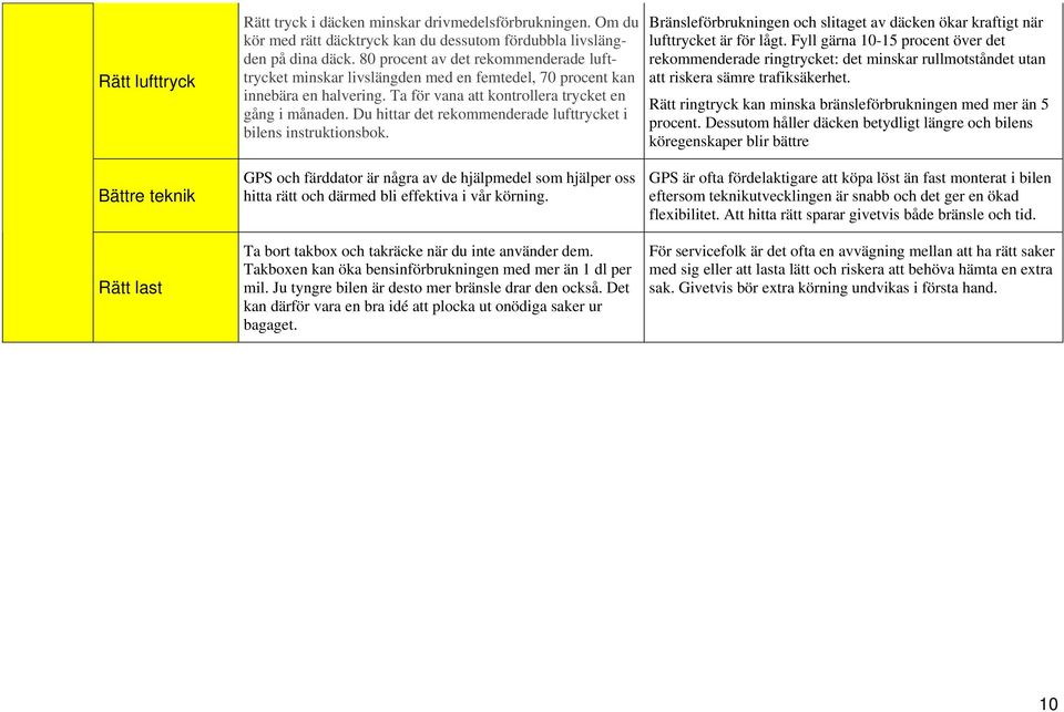 Du hittar det rekommenderade lufttrycket i bilens instruktionsbok. GPS och färddator är några av de hjälpmedel som hjälper oss hitta rätt och därmed bli effektiva i vår körning.