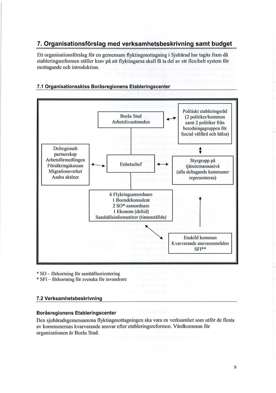 1 Organisationsskiss Boråsregionens Etableringscenter Borås Stad Arbetslivsnämnden 4 Politiskt etableringsråd (2 politiker/kommun samt 2 politiker från beredningsgruppen för Social välfärd och hälsa)