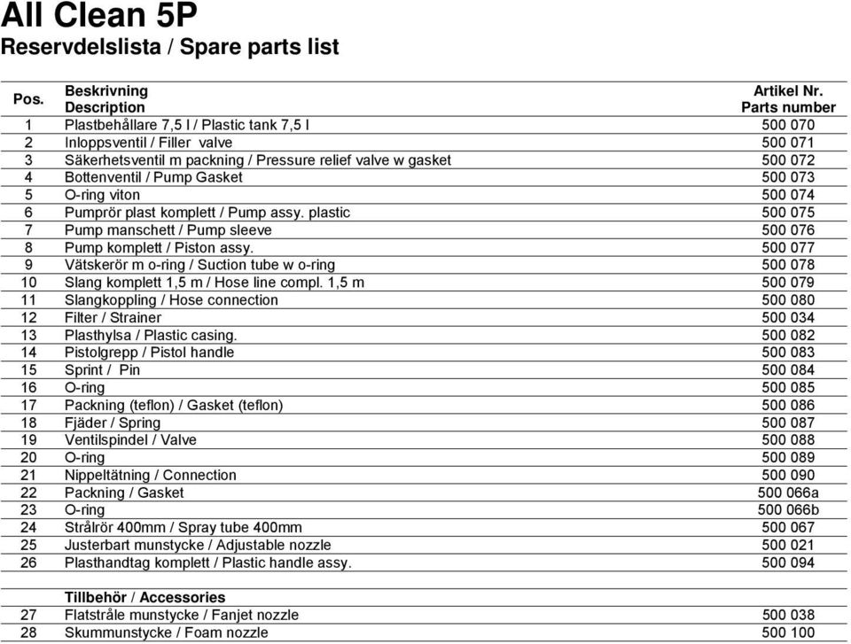 Bottenventil / Pump Gasket 500 073 5 O-ring viton 500 074 6 Pumprör plast komplett / Pump assy. plastic 500 075 7 Pump manschett / Pump sleeve 500 076 8 Pump komplett / Piston assy.