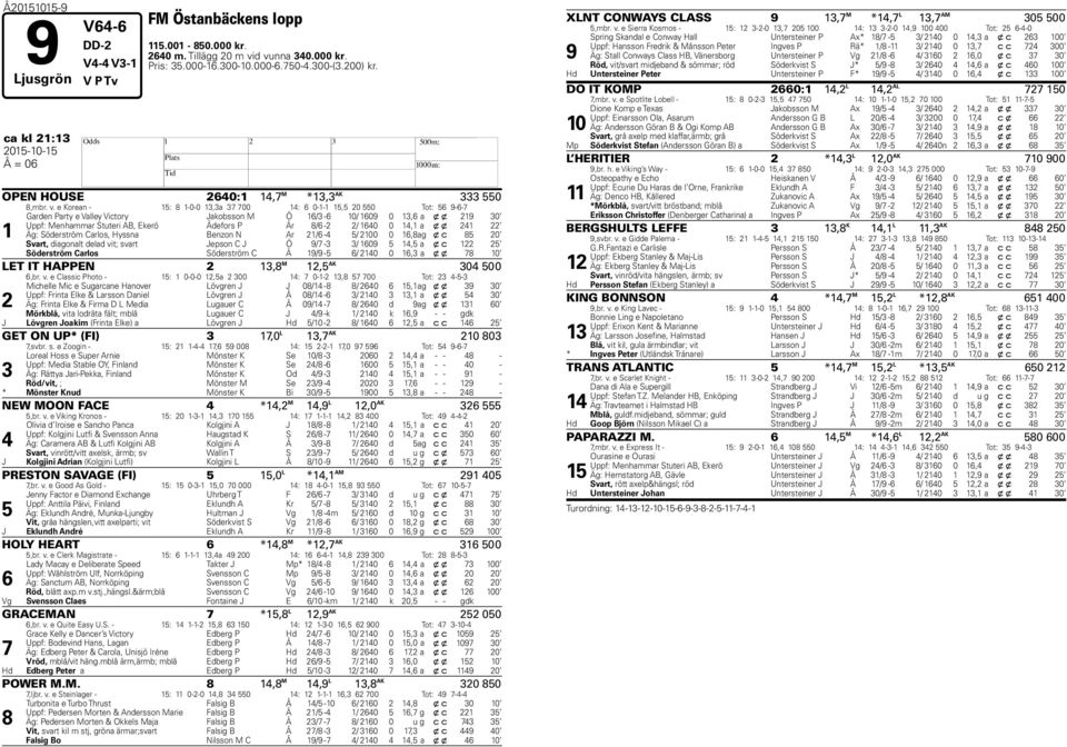 e Korean - 15: 1-0-0 13,3a 3 00 14: 6 0-1-1 15,5 20 550 Tot: 56 9-6- 1 Garden Party e Valley Victory Jakobsson M Ö 16/3-6 10/ 1609 0 13,6 a x x 219 30 Uppf: Menhammar Stuteri AB, Ekerö Ådefors P År