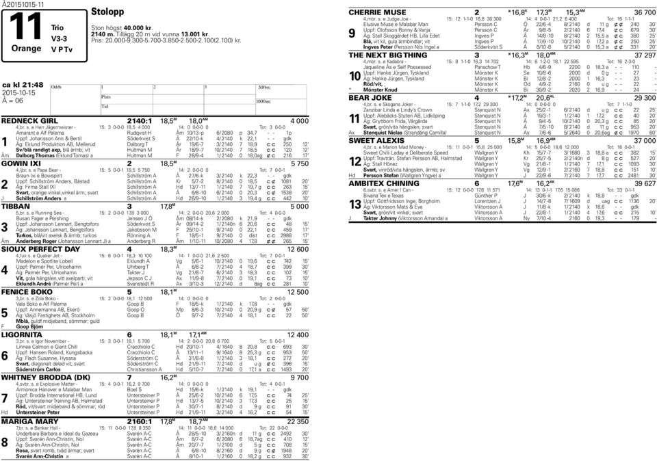 e Herr Jägermeister - 15: 3 0-0-0 1,5 4 000 14: 0 0-0-0 0 Tot: 3 0-0-0 1 Amarant e Alf Palema Rudqvist H Åm 10/13 -p 6/ 200 p 34, - - 1p Uppf: Johansson Ann & Bertil Söderkvist S Å 22/10 -k 4/ 2140 k