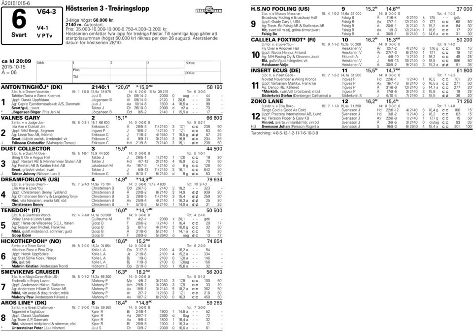 ca kl 20:09 2015-10-15 H Å = 06 ANTON TINGHÖJ* (DK) 2140:1 *20,6 M *15,9 AM 5 190 3,br. h.