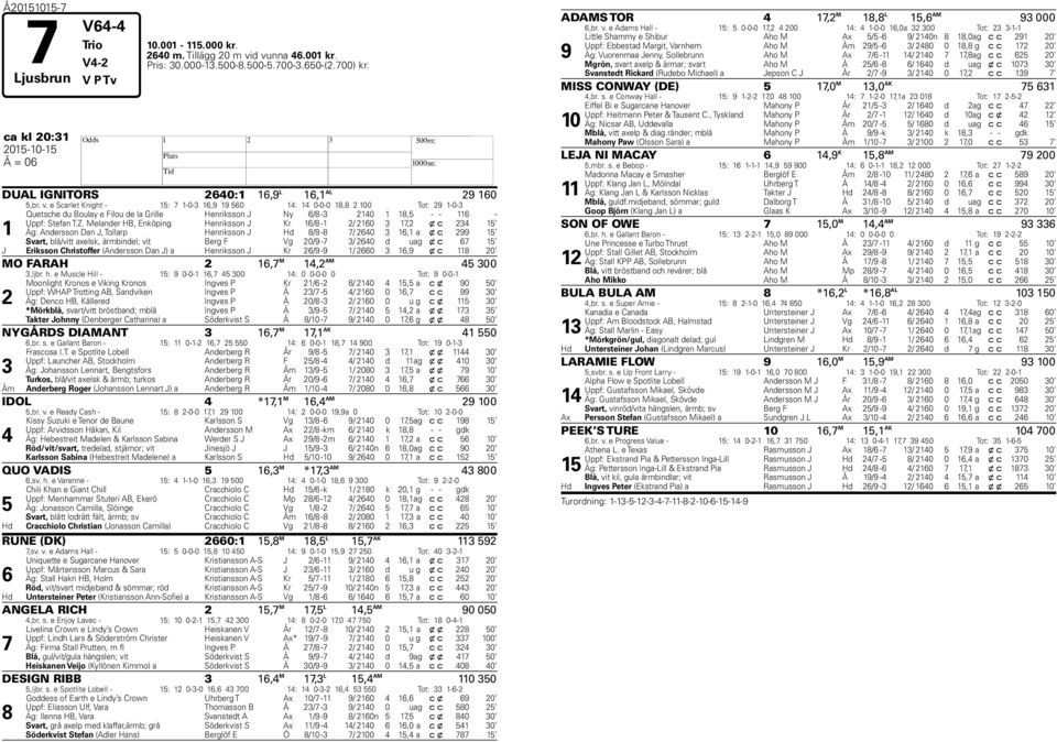 e Scarlet Knight - 15: 1-0-3 16,9 19 560 14: 14 0-0-0 1, 2 100 Tot: 29 1-0-3 1 Quetsche du Boulay e Filou de la Grille Henriksson J Ny 6/ -3 2140 1 1,5 - - 116 - Uppf: Stefan T.Z.