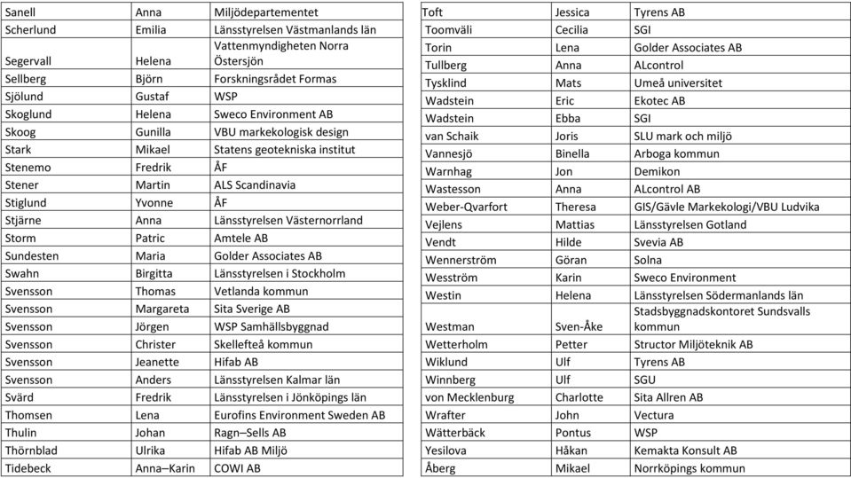 Länsstyrelsen Västernorrland Storm Patric Amtele AB Sundesten Maria Golder Associates AB Swahn Birgitta Länsstyrelsen i Stockholm Svensson Thomas Vetlanda kommun Svensson Margareta Sita Sverige AB