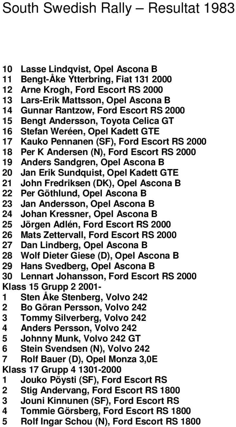 Sundquist, Opel Kadett GTE 21 John Fredriksen (DK), Opel Ascona B 22 Per Göthlund, Opel Ascona B 23 Jan Andersson, Opel Ascona B 24 Johan Kressner, Opel Ascona B 25 Jörgen Adlén, Ford Escort RS 2000