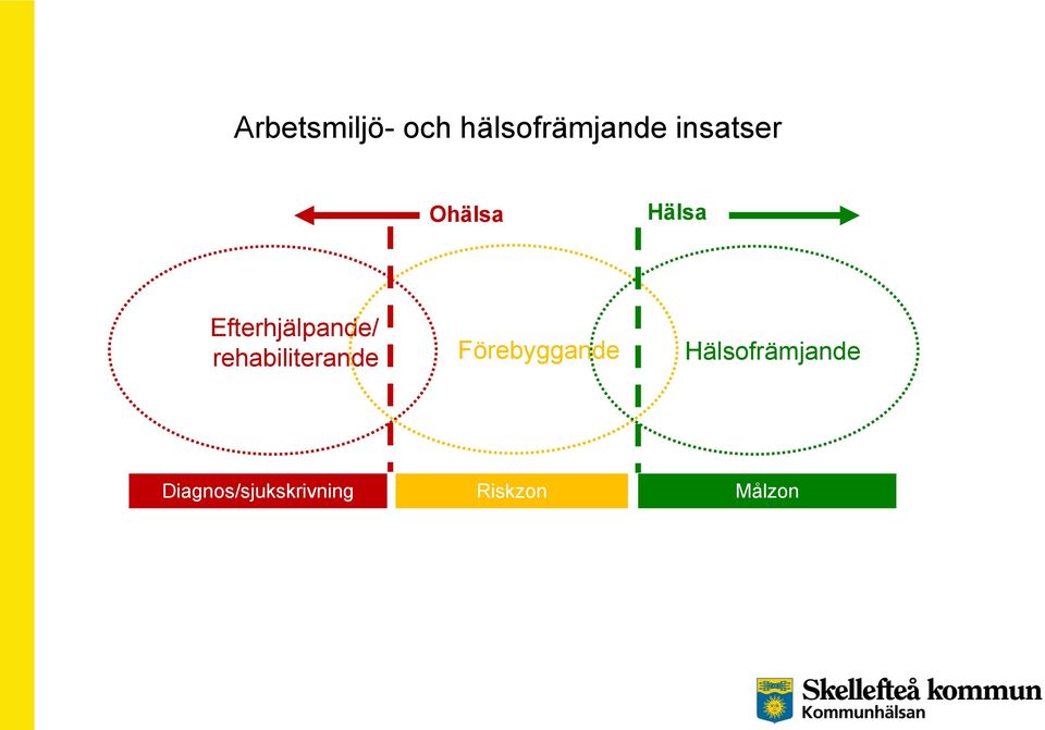 rehabiliterande Förebyggande