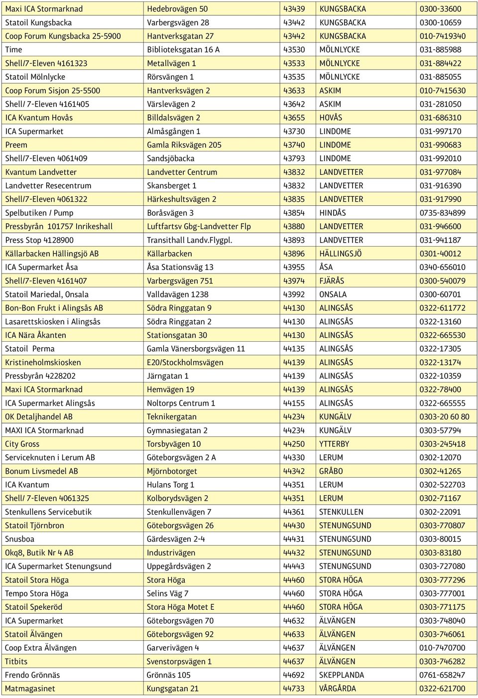 Sisjon 25-5500 Hantverksvägen 2 43633 ASKIM 010-7415630 Shell/ 7-Eleven 4161405 Värslevägen 2 43642 ASKIM 031-281050 ICA Kvantum Hovås Billdalsvägen 2 43655 HOVÅS 031-686310 ICA Supermarket