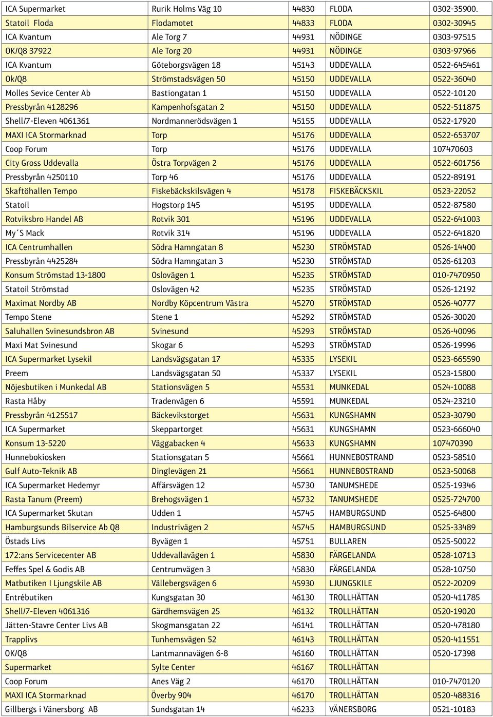 0522-645461 Ok/Q8 Strömstadsvägen 50 45150 UDDEVALLA 0522-36040 Molles Sevice Center Ab Bastiongatan 1 45150 UDDEVALLA 0522-10120 Pressbyrån 4128296 Kampenhofsgatan 2 45150 UDDEVALLA 0522-511875