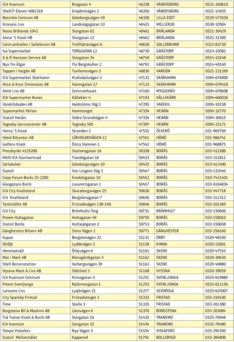 Trollhättevägen 6 46630 SOLLEBRUNN 0322-83730 Ica Supermarket TORGGATAN 12 46730 GRÄSTORP 0514-10582 A & R Hansson Service AB Storgatan 34 46740 GRÄSTORP 0514-10248 Nya Tre Älgar Flo Bergskullen 2