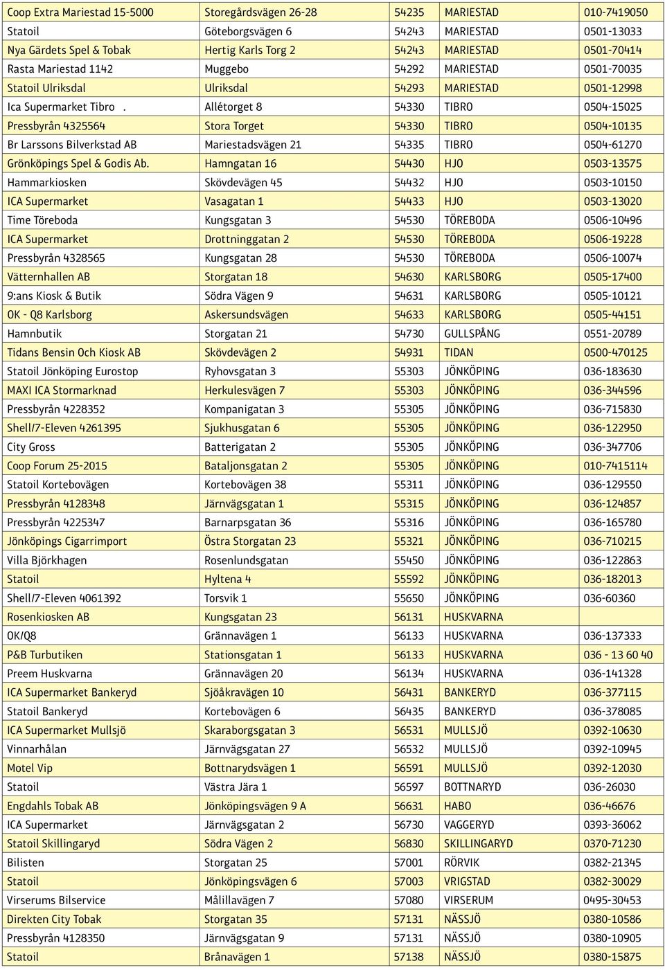 Allétorget 8 54330 TIBRO 0504-15025 Pressbyrån 4325564 Stora Torget 54330 TIBRO 0504-10135 Br Larssons Bilverkstad AB Mariestadsvägen 21 54335 TIBRO 0504-61270 Grönköpings Spel & Godis Ab.