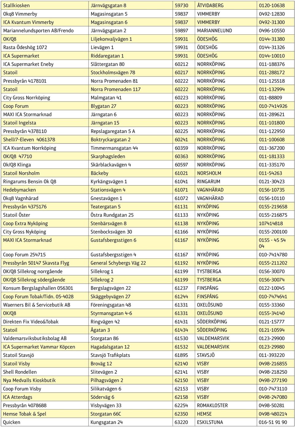 ÖDESHÖG 0144-10010 ICA Supermarket Eneby Slåttergatan 80 60212 NORRKÖPING 011-188376 Statoil Stockholmsvägen 78 60217 NORRKÖPING 011-288172 Pressbyrån 4178101 Norra Promenaden 81 60222 NORRKÖPING