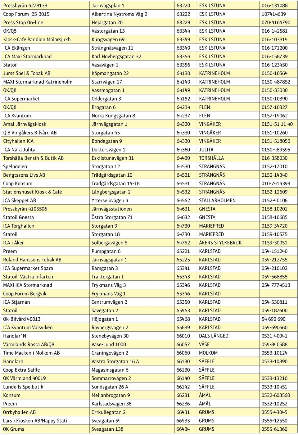 Karl Hovbergsgatan 32 63354 ESKILSTUNA 016-158739 Statoil Vasavägen 1 63356 ESKILSTUNA 016-123450 Jurss Spel & Tobak AB Köpmangatan 22 64130 KATRINEHOLM 0150-10564 MAXI Stormarknad Katrineholm