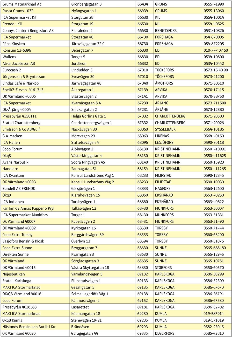 Konsum 13-6896 Delesgatan 7 66830 ED 010-747 07 50 Wallens Torget 5 66830 ED 0534-10800 Alvar Jacobsson AB Jordbron 66832 ED 0534-10442 Eurocash 2 Lindudden 3 67010 TÖCKSFORS 0573-15 40 90 Jörgensson