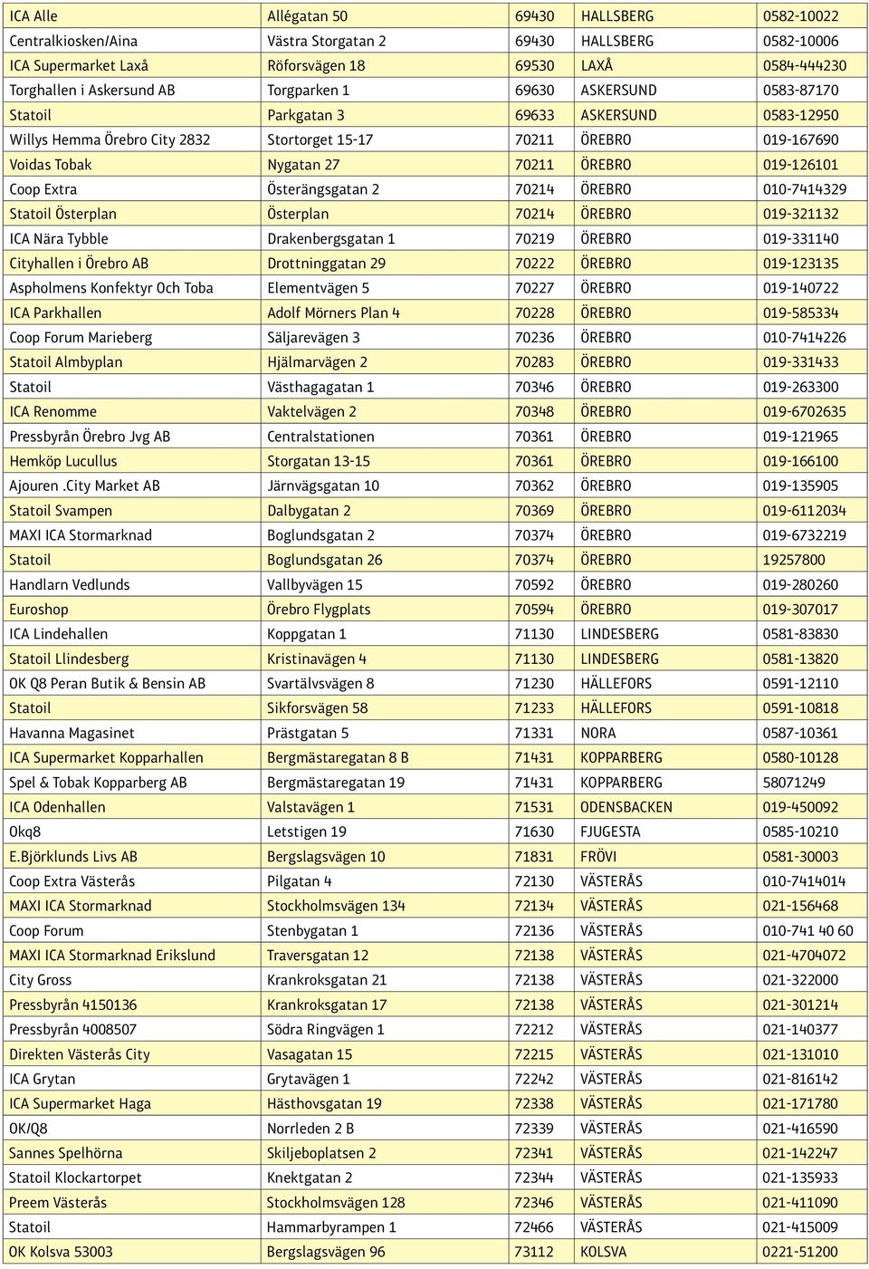 019-126101 Coop Extra Österängsgatan 2 70214 ÖREBRO 010-7414329 Statoil Österplan Österplan 70214 ÖREBRO 019-321132 ICA Nära Tybble Drakenbergsgatan 1 70219 ÖREBRO 019-331140 Cityhallen i Örebro AB