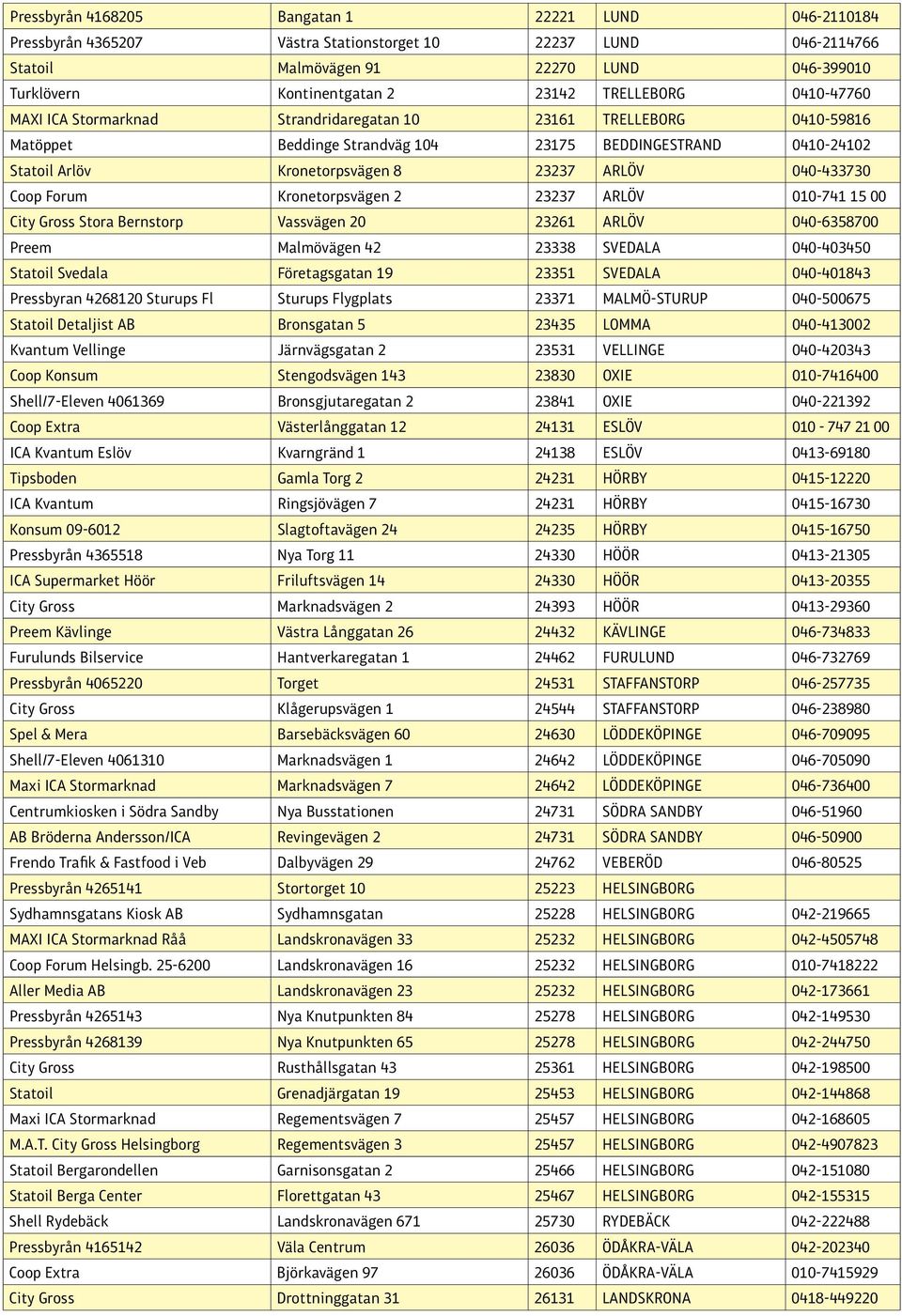 040-433730 Coop Forum Kronetorpsvägen 2 23237 ARLÖV 010-741 15 00 City Gross Stora Bernstorp Vassvägen 20 23261 ARLÖV 040-6358700 Preem Malmövägen 42 23338 SVEDALA 040-403450 Statoil Svedala