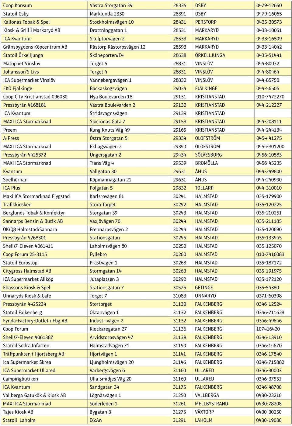 Skåneporten/E4 28638 ÖRKELLJUNGA 0435-51441 Matöppet Vinslöv Torget 5 28831 VINSLÖV 044-80032 Johansson S Livs Torget 4 28831 VINSLÖV 044-80464 ICA Supermarket Vinslöv Vannebergavägen 1 28832 VINSLÖV