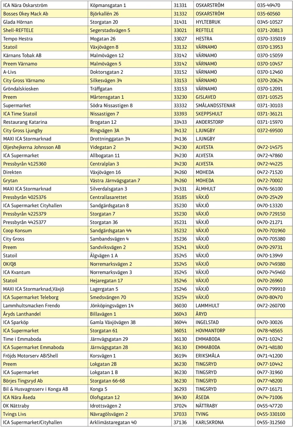 Värnamo Malmövägen 5 33142 VÄRNAMO 0370-10457 A-Livs Doktorsgatan 2 33152 VÄRNAMO 0370-12460 City Gross Värnamo Silkesvägen 34 33153 VÄRNAMO 0370-20624 Gröndalskiosken Träffgatan 33153 VÄRNAMO