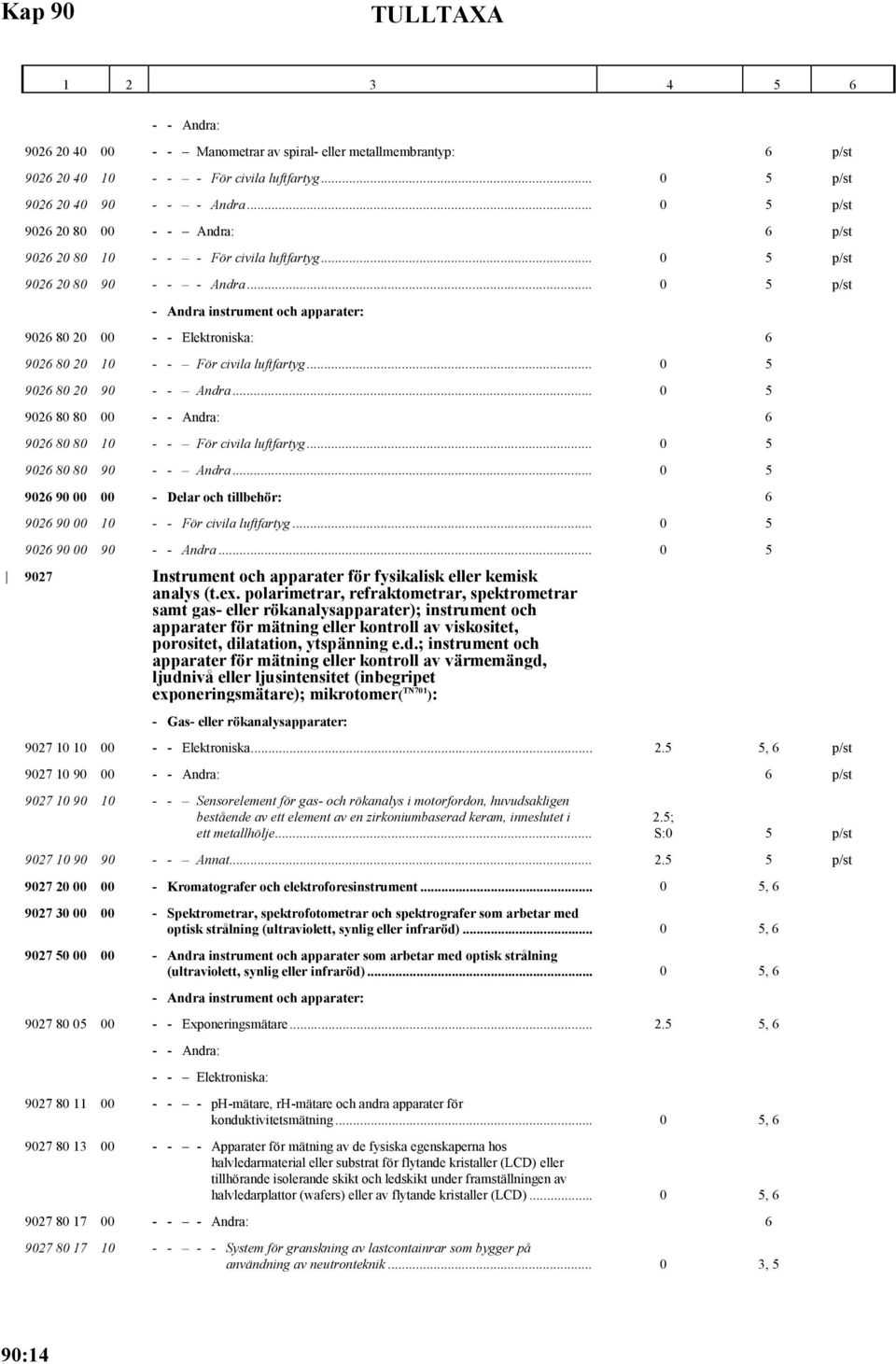 .. 0 5 p/st - Andra instrument och apparater: 9026 80 20 00 Elektroniska: 6 9026 80 20 10 - - För civila luftfartyg... 0 5 9026 80 20 90 - - Andra.