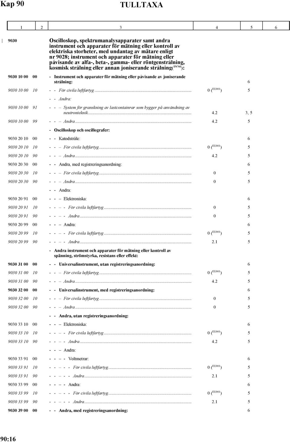 mätning eller påvisande av joniserande strålning: 6 9030 10 00 10 - - För civila luftfartyg.