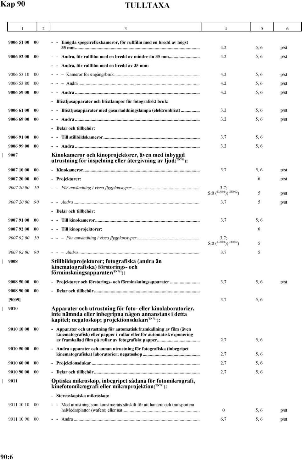 .. 4.2 5, 6 p/st 9006 59 00 00 - - Andra... 4.2 5, 6 p/st - Blixtljusapparater och blixtlampor för fotografiskt bruk: 9006 61 00 00 - - Blixtljusapparater med gasurladdningslampa (elektronblixt)... 3.
