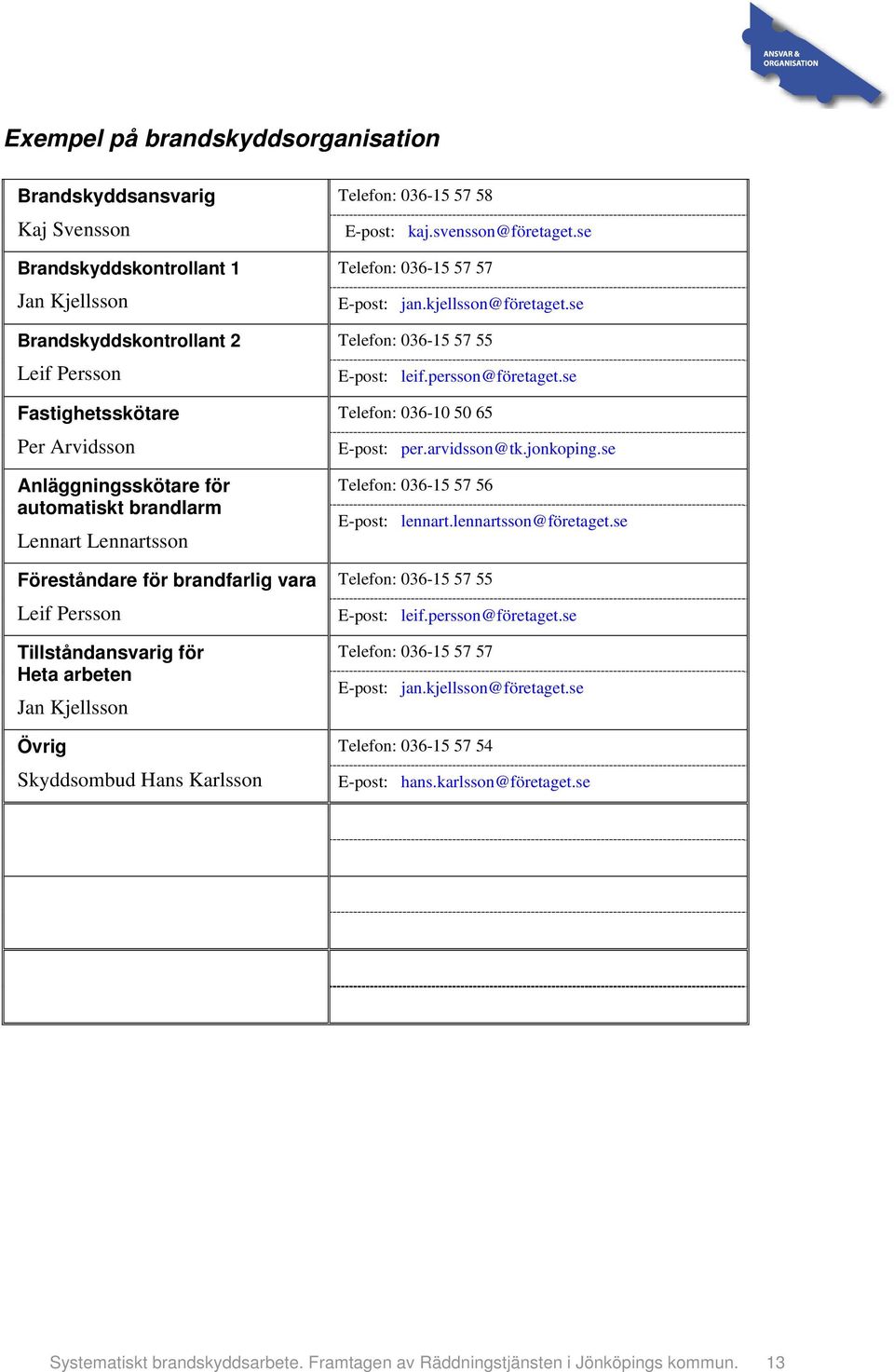 kaj.svensson@företaget.se Telefon: 036-15 57 57 E-post: jan.kjellsson@företaget.se Telefon: 036-15 57 55 E-post: leif.persson@företaget.se Telefon: 036-10 50 65 E-post: per.arvidsson@tk.jonkoping.