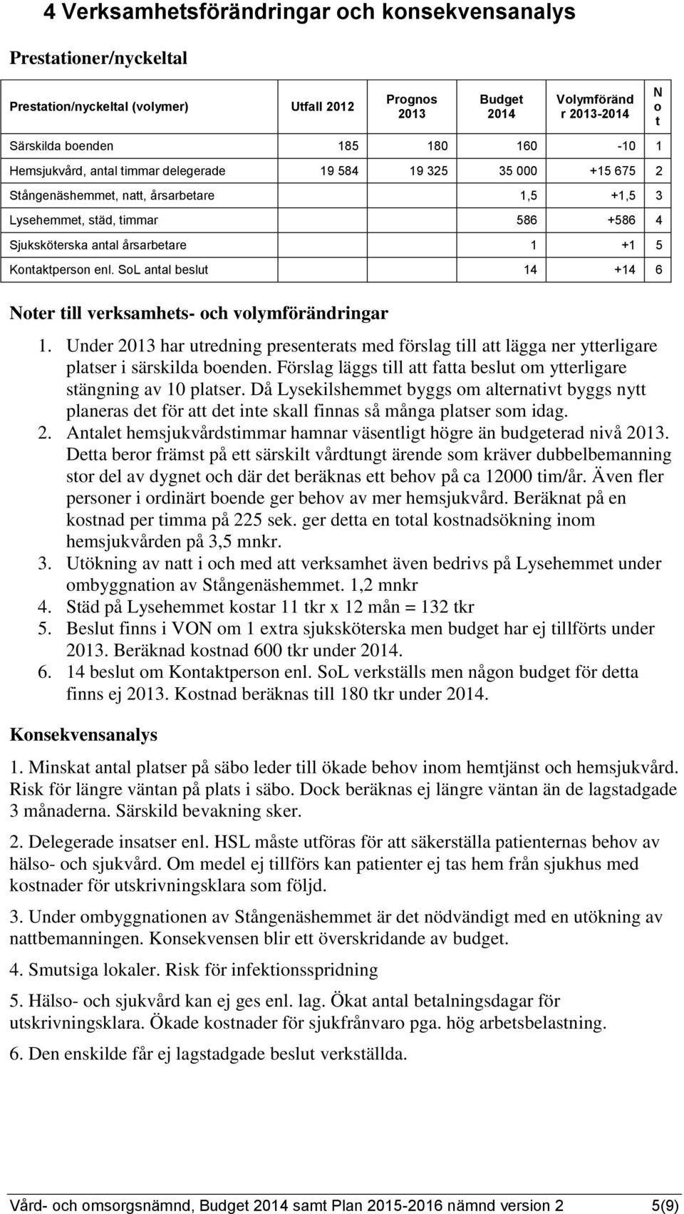 Kontaktperson enl. SoL antal beslut 14 +14 6 N o t Noter till verksamhets- och volymförändringar 1.