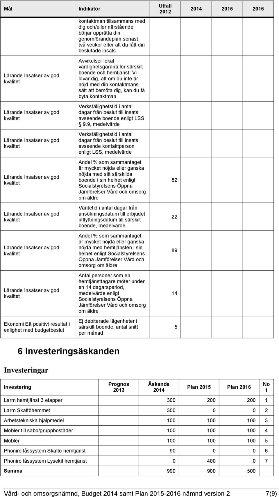 Lärande Insatser av god kvalitet Verkställighetstid i antal dagar från beslut till insats avseende boende enligt LSS 9.