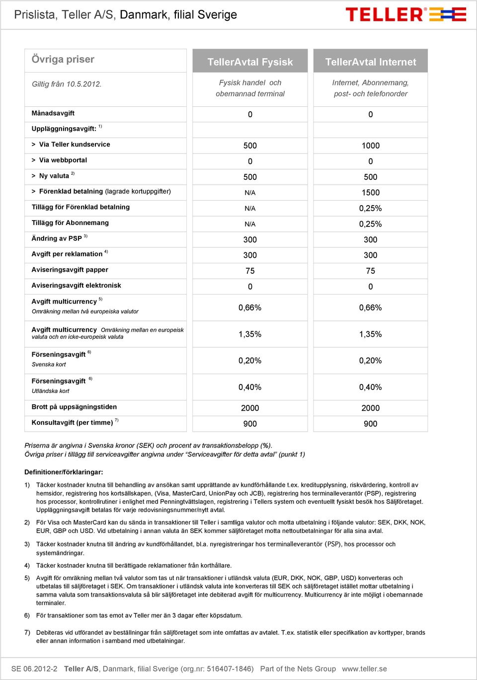 > Förenklad betalning (lagrade kortuppgifter) N/A 1500 Tillägg för Förenklad betalning N/A 0,25% Tillägg för Abonnemang N/A 0,25% Ändring av PSP 3) 300 300 Avgift per reklamation 4) 300 300