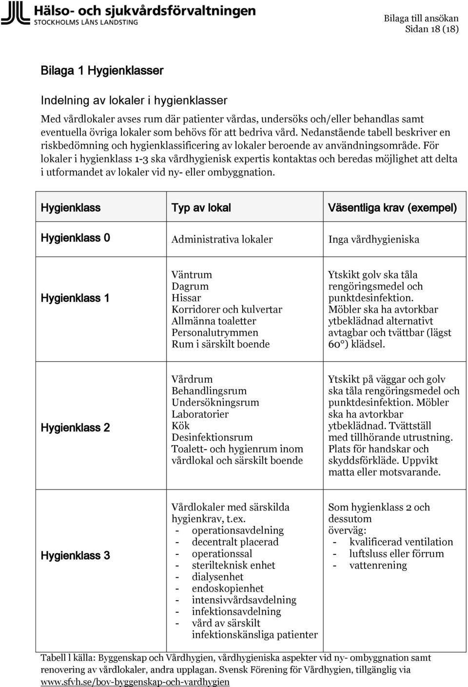 För lokaler i hygienklass 1-3 ska vårdhygienisk expertis kontaktas och beredas möjlighet att delta i utformandet av lokaler vid ny- eller ombyggnation.