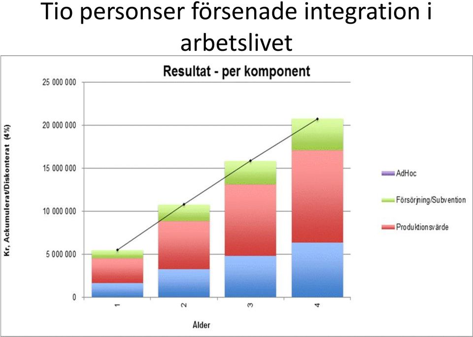 försenade