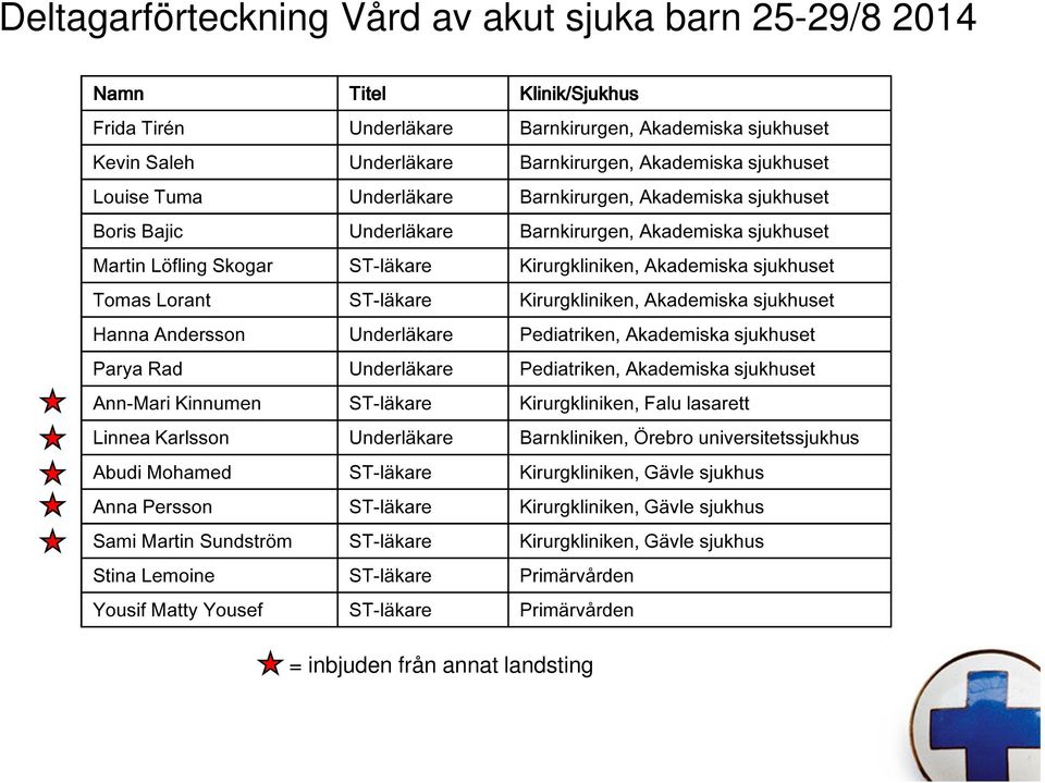 Underläkare ST-läkare ST-läkare ST-läkare ST-läkare ST-läkare Klinik/Sjukhus Barnkirurgen, Akademiska sjukhuset Barnkirurgen, Akademiska sjukhuset Barnkirurgen, Akademiska sjukhuset Barnkirurgen,