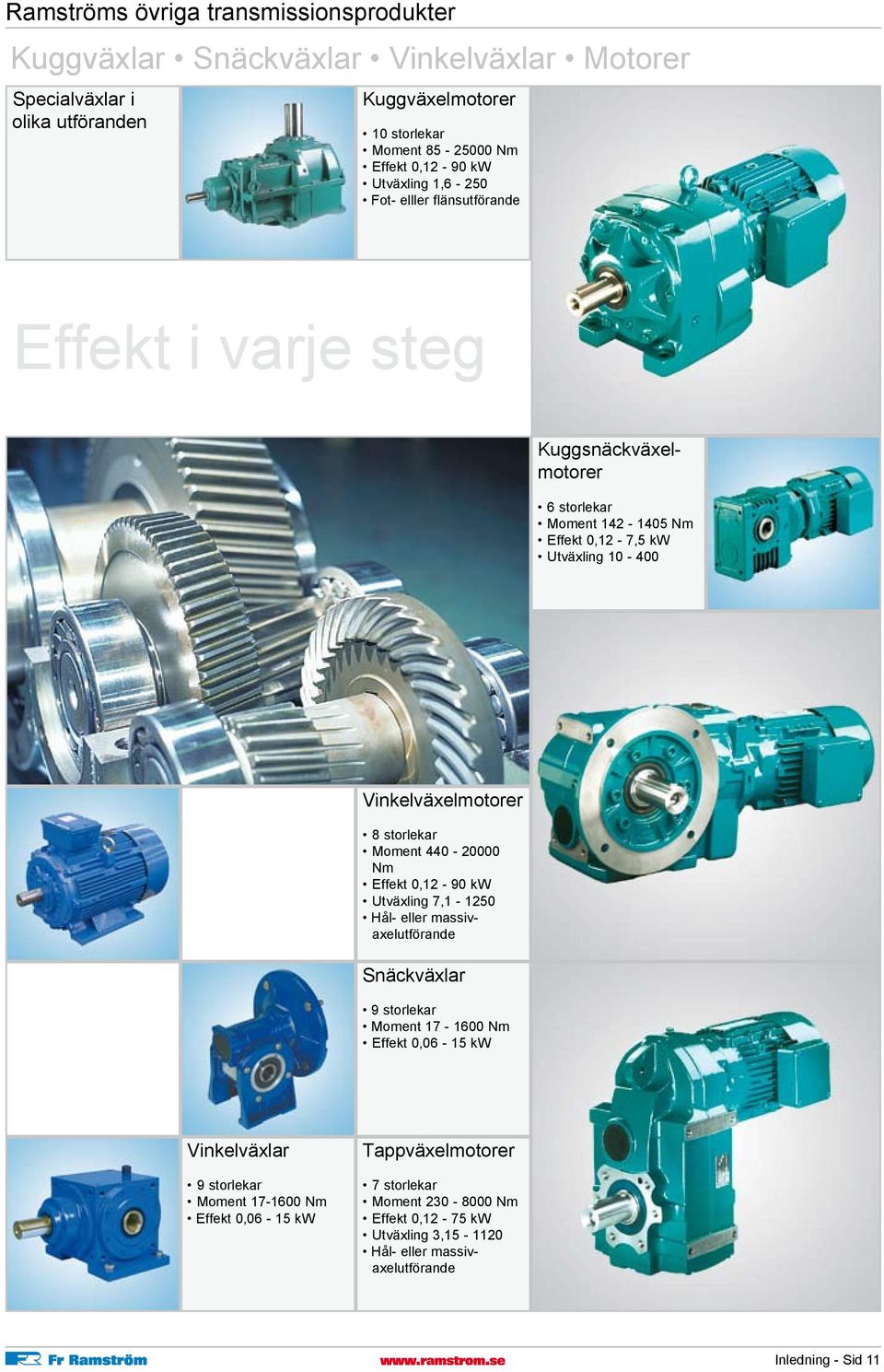 Kuggsnäckväxelmotorer 6 storlekar Moment 142-1405 Nm Effekt 0,12-7,5 kw Utväxling 10-400 Vinkelväxelmotorer 8 storlekar Moment 440-20000 Nm Effekt 0,12-90 kw Utväxling 7,1-1250