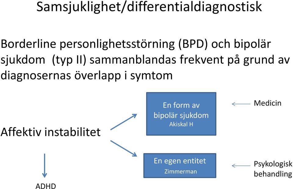 diagnosernas överlapp i symtom Affektiv instabilitet En form av bipolär