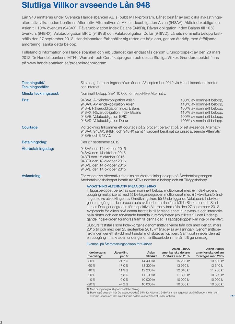 (948RX), Valutaobligation BRIC (948VB) och Valutaobligation Dollar (948VD). Lånets nominella belopp fastställs den 27 september 2012.