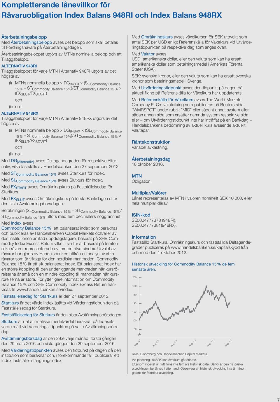 ALTERNATIV 948RI Tilläggsbeloppet för varje MTN i Alternativ 948RI utgörs av det högsta av (i) MTNs nominella belopp DG 948RI (SL Commodity Balance 15 % ST Commodity Balance 15 % )/ST Commodity