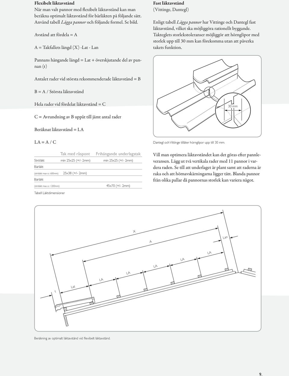 byggande. Takteglets storlekstoleranser möjliggör att hörnglipor med storlek upp till 30 mm kan förekomma utan att påverka takets funktion.