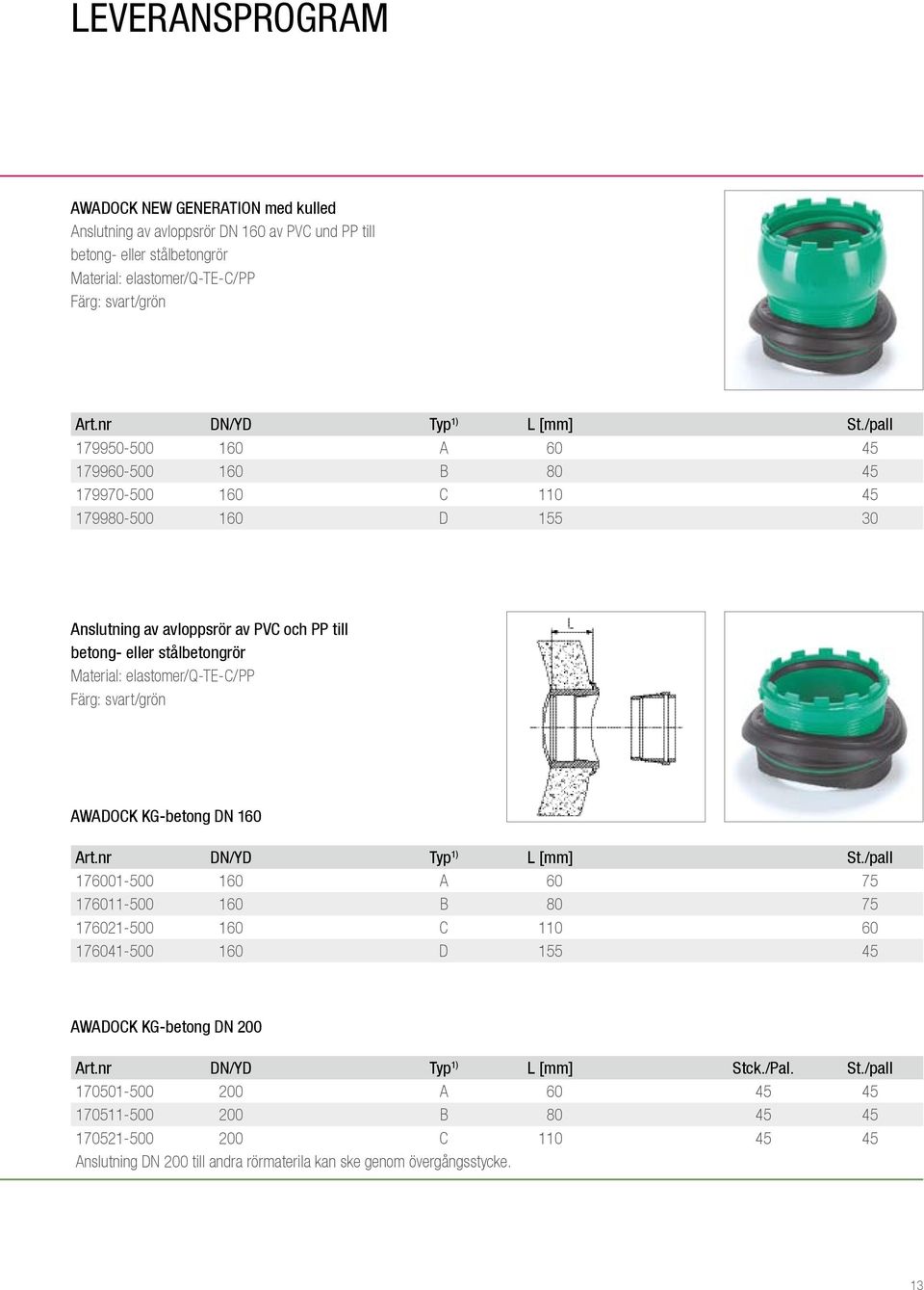/pall 179950-500 160 A 60 45 179960-500 160 B 80 45 179970-500 160 C 110 45 179980-500 160 D 155 30 Anslutning av avloppsrör av PVC och PP till betong- eller stålbetongrör Material: