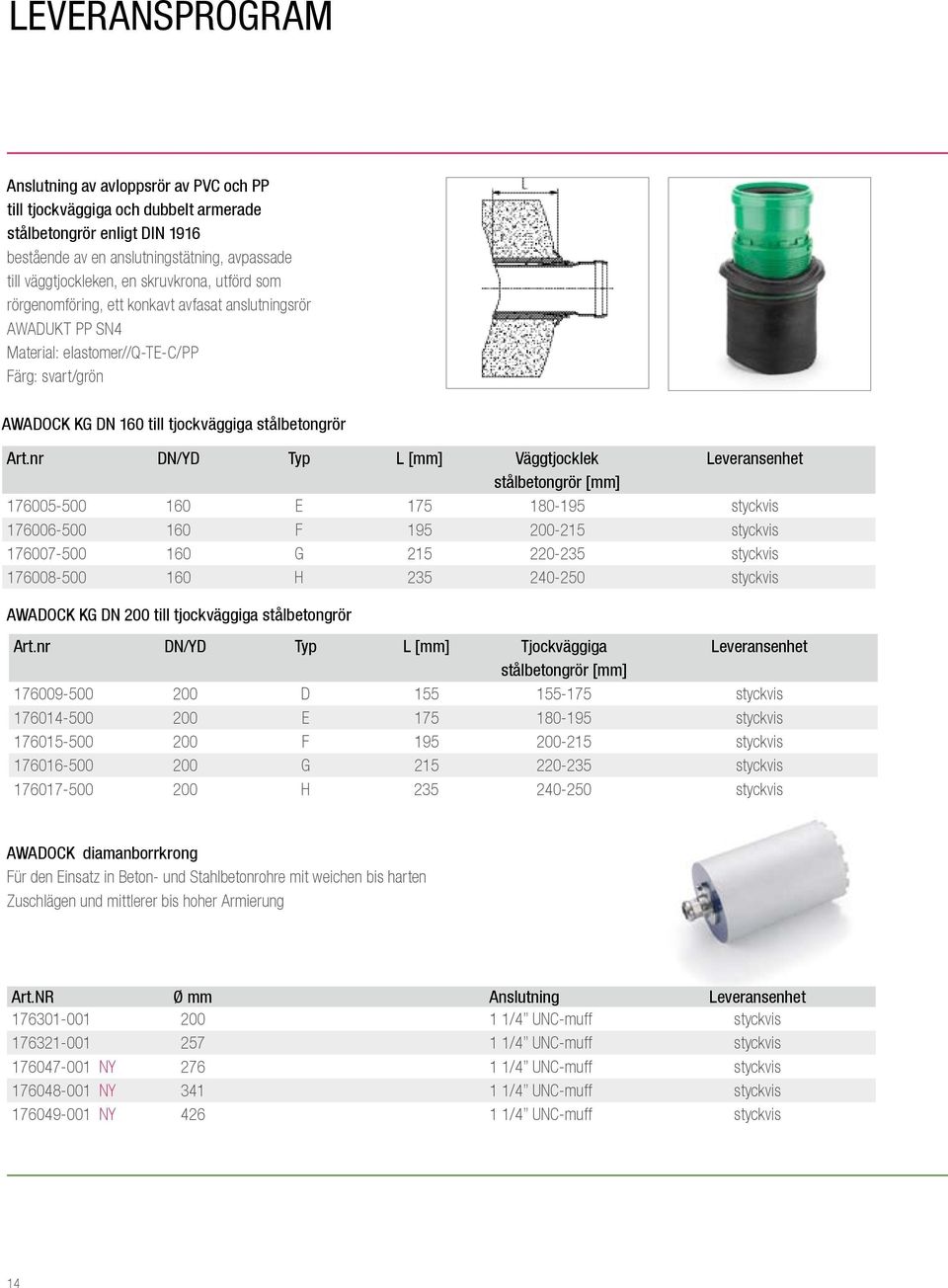 nr DN/YD Typ L [mm] Väggtjocklek Leveransenhet stålbetongrör [mm] 176005-500 160 E 175 180-195 styckvis 176006-500 160 F 195 200-215 styckvis 176007-500 160 G 215 220-235 styckvis 176008-500 160 H