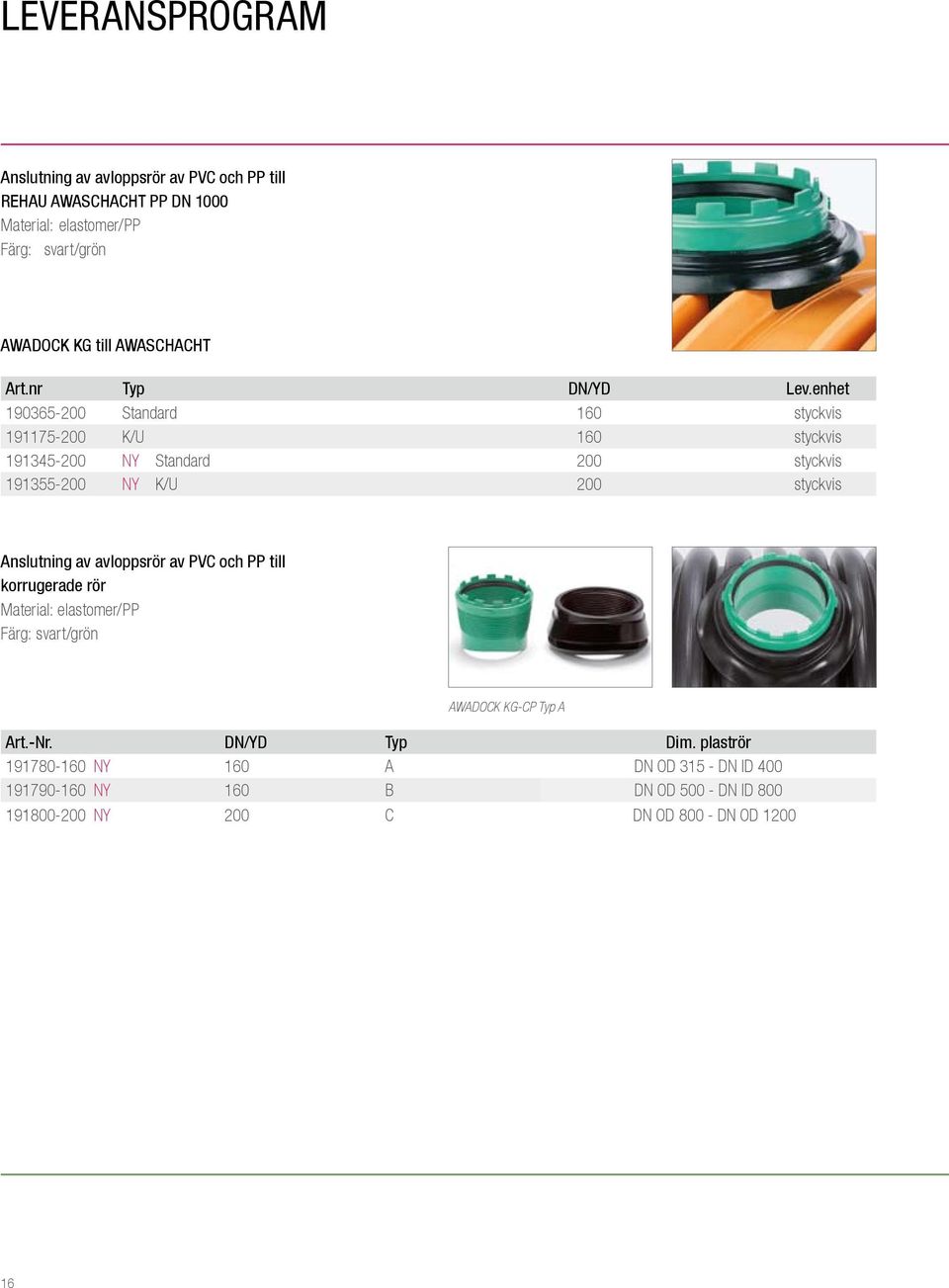 enhet 190365-200 Standard 160 styckvis 191175-200 K/U 160 styckvis 191345-200 NY Standard 200 styckvis 191355-200 NY K/U 200 styckvis Anslutning av