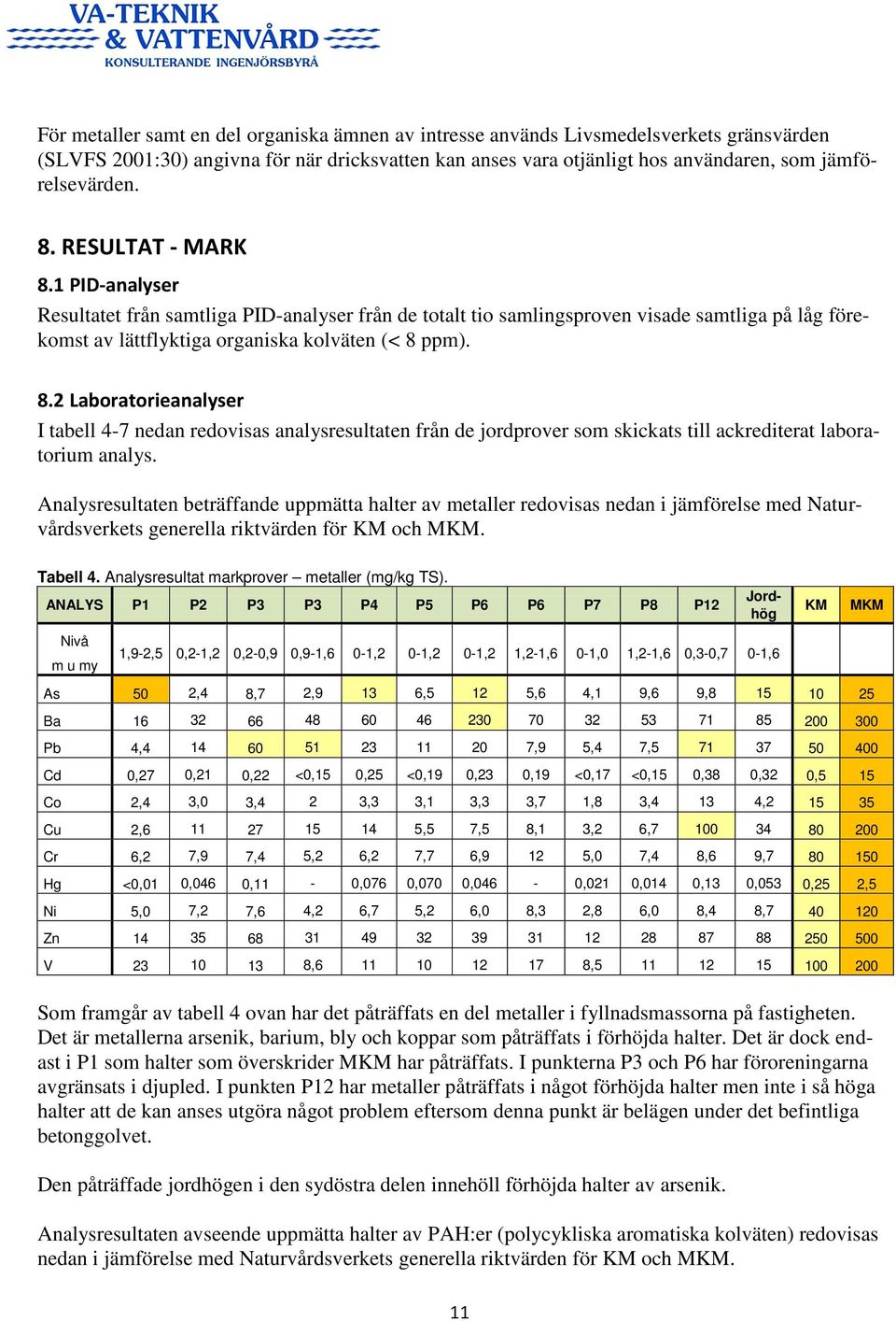 Analysresultaten beträffande uppmätta halter av metaller redovisas nedan i jämförelse med Naturvårdsverkets generella riktvärden för KM och MKM. Tabell 4.