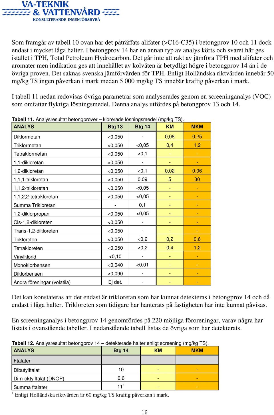 Det går inte att rakt av jämföra TPH med alifater och aromater men indikation ges att innehållet av kolväten är betydligt högre i betongprov 14 än i de övriga proven.