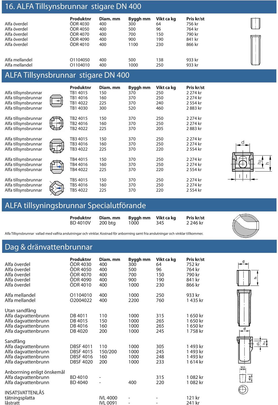 Alfa överdel ÖDR 4010 400 1100 230 866 kr Alfa mellandel O1104050 400 500 138 933 kr Alfa mellandel O1104010 400 1000 250 933 kr ALFA Tillsynsbrunnar stigare DN 400 Produktnr Diam.