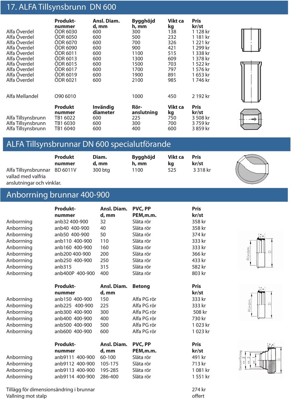 6090 600 900 421 1 299 kr Alfa Överdel ÖDR 6011 600 1100 515 1 338 kr Alfa Överdel ÖDR 6013 600 1300 609 1 378 kr Alfa Överdel ÖDR 6015 600 1500 703 1 522 kr Alfa Överdel ÖDR 6017 600 1700 797 1 576