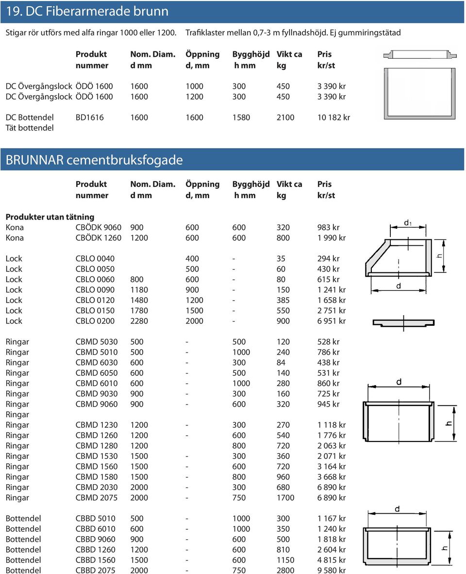 2100 10 182 kr Tät bottendel BRUNNAR cementbruksfogade Produkt Nom. Diam.