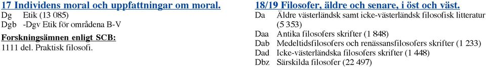 18/19 Filosofer, äldre och senare, i öst och väst.