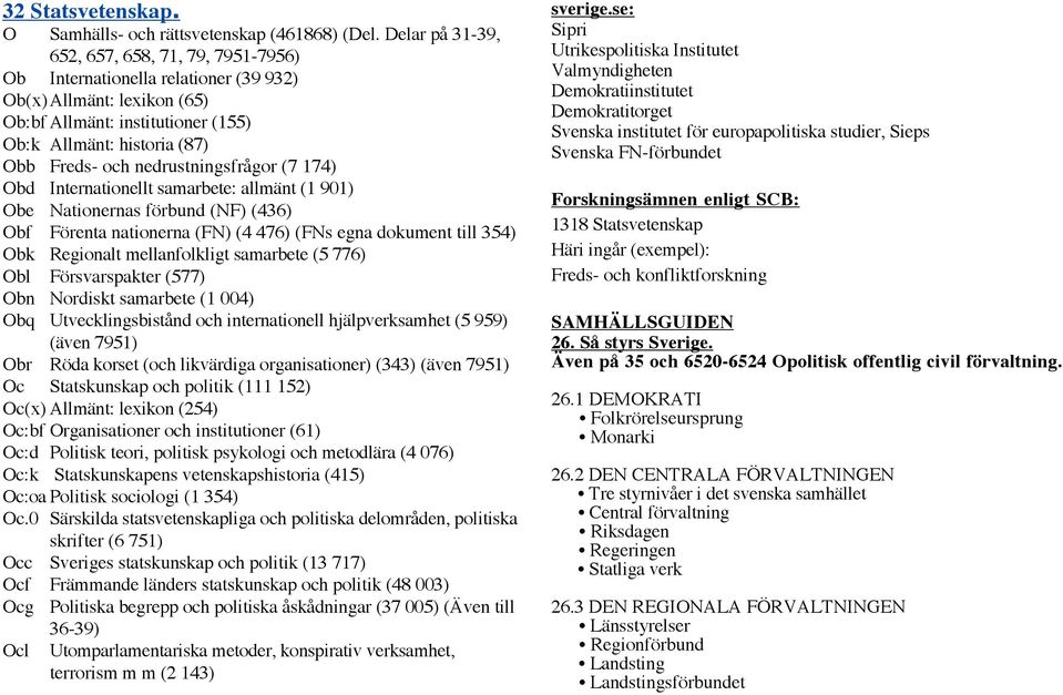 nedrustningsfrågor (7 174) Obd Internationellt samarbete: allmänt (1 901) Obe Nationernas förbund (NF) (436) Obf Förenta nationerna (FN) (4 476) (FNs egna dokument till 354) Obk Regionalt